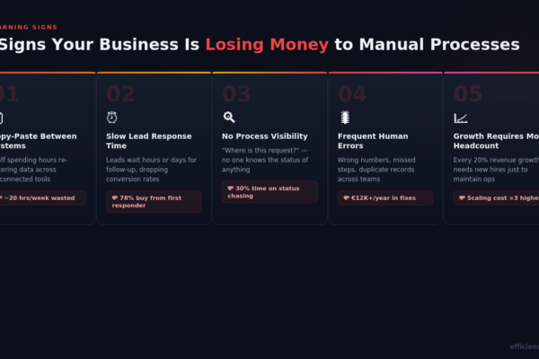 five-signs-losing-money